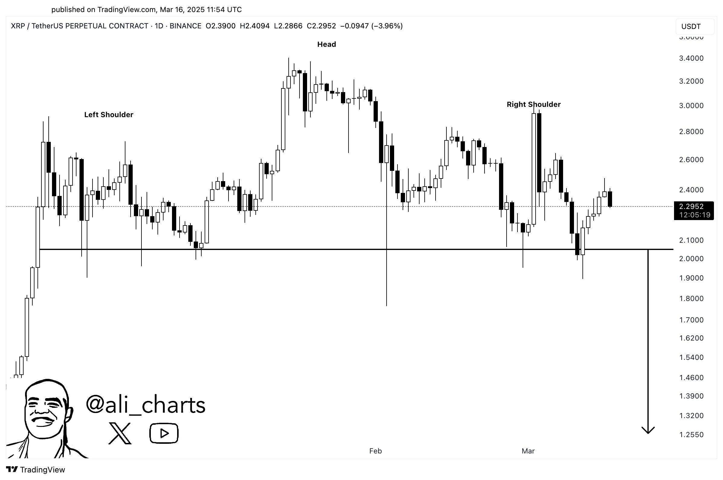 XRP