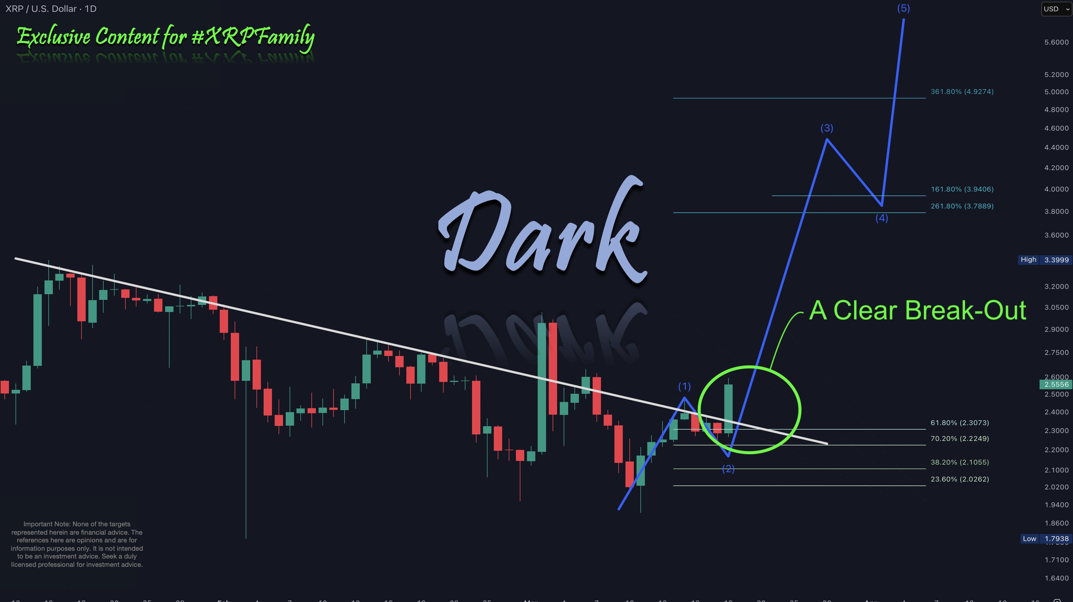 Análisis del precio de XRP, gráfico de 1 día