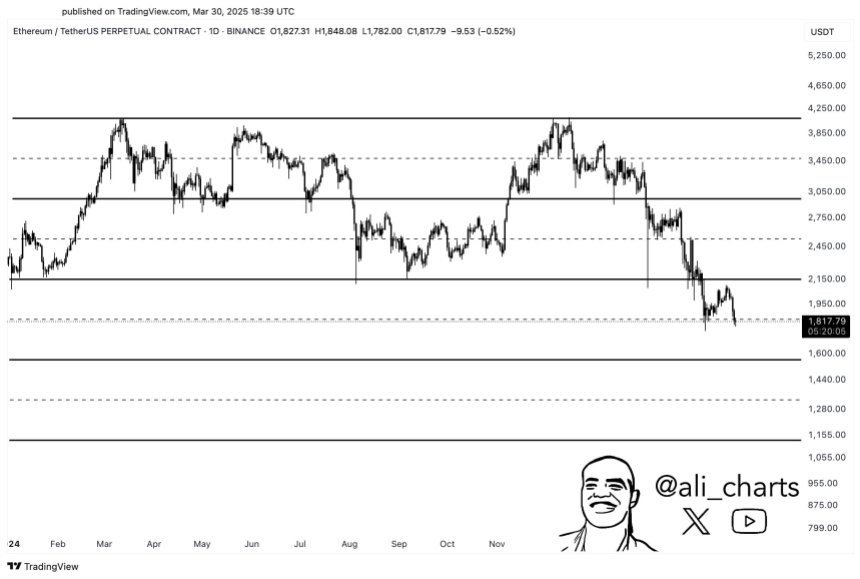Ethereum