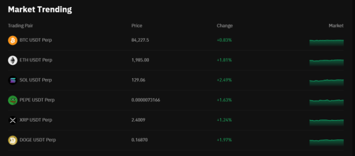 best-no-kyc-crypto-exchanges Trending coins on KCEX