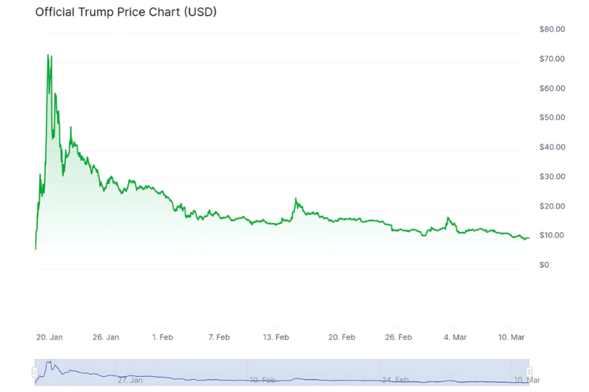 NEWSBTC official trump τιμή