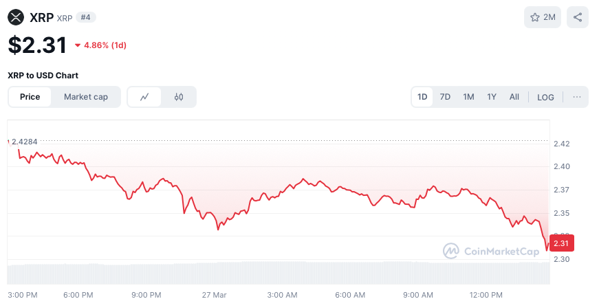 Precio XRP