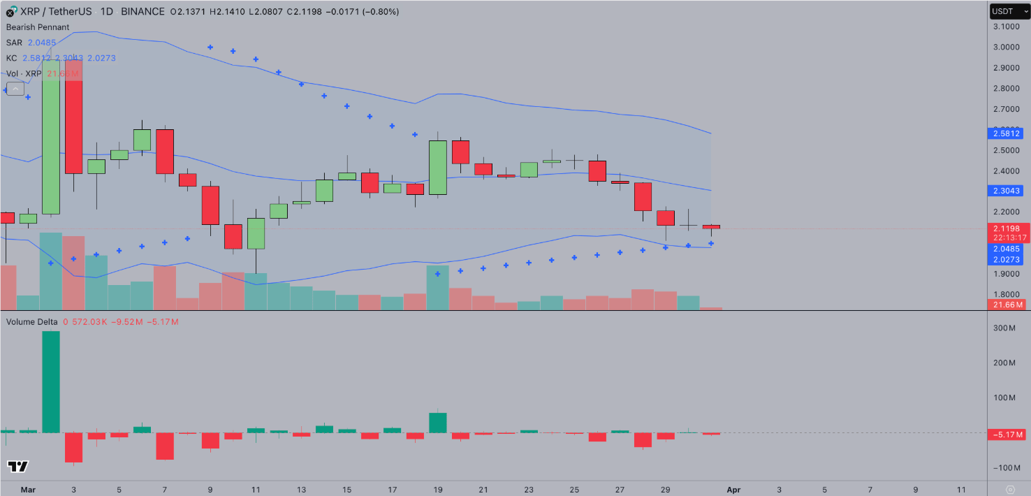 XRP