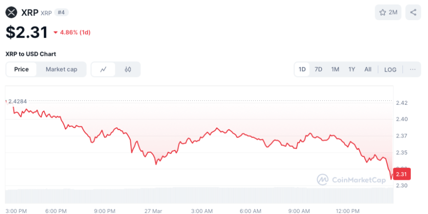 XRP koers