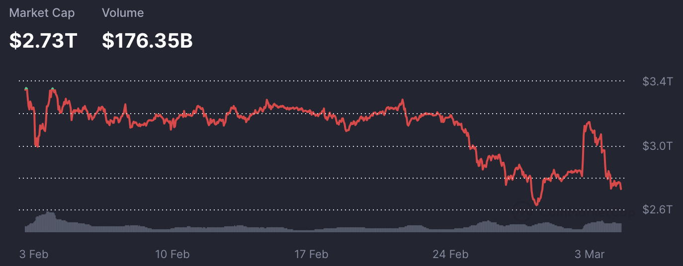crypto crash