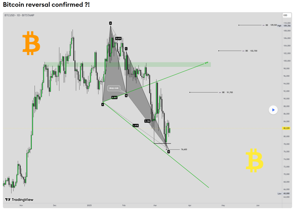 bekende crypto, gaat crypto stijgen Bitcoin koers