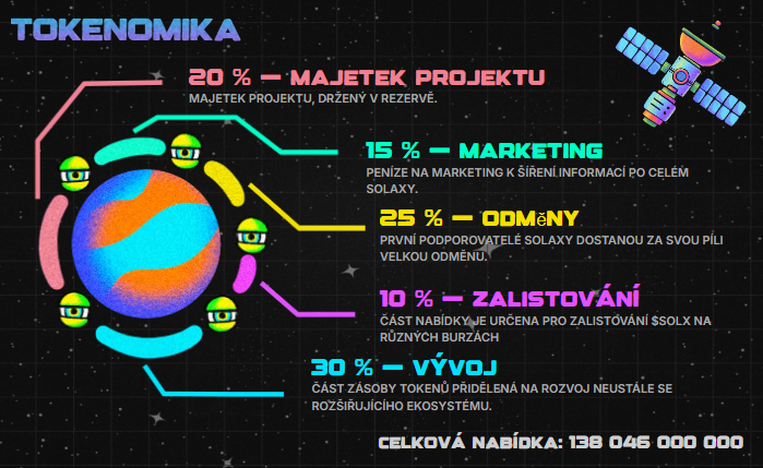 Tokenomika Solaxy.