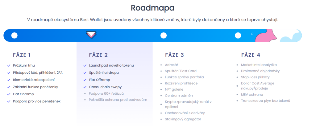 Roadmapa projektu Best Wallet Token. 