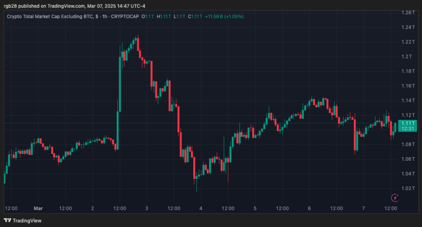 altcoins, TOTAL2