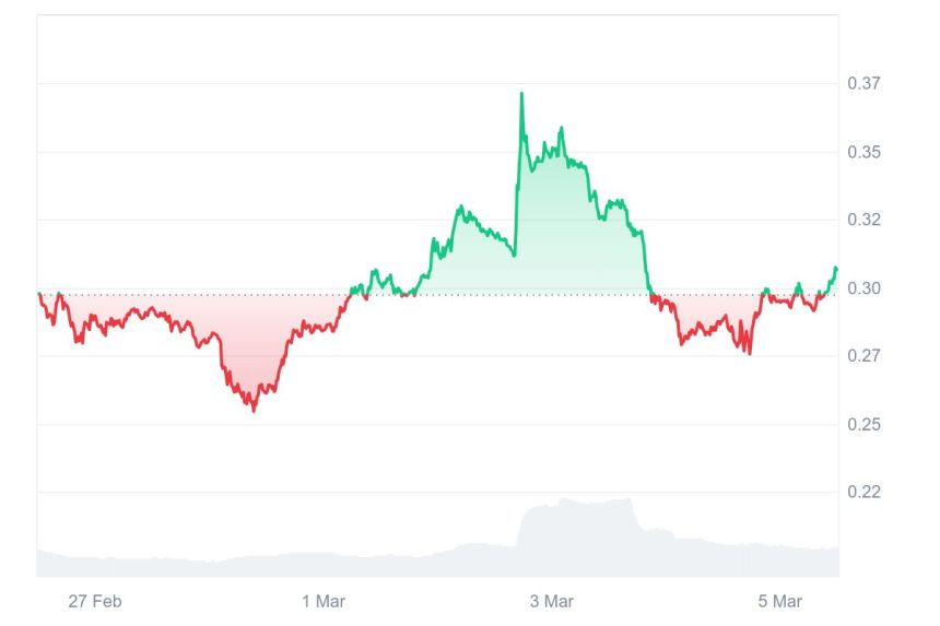 XLM