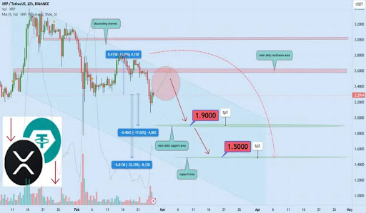 XRP