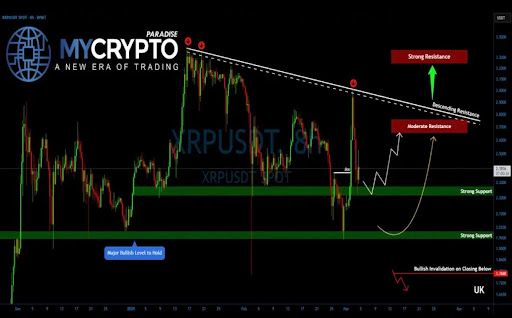 XRP