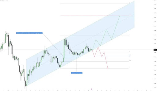 XRP
