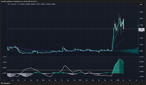 XRP