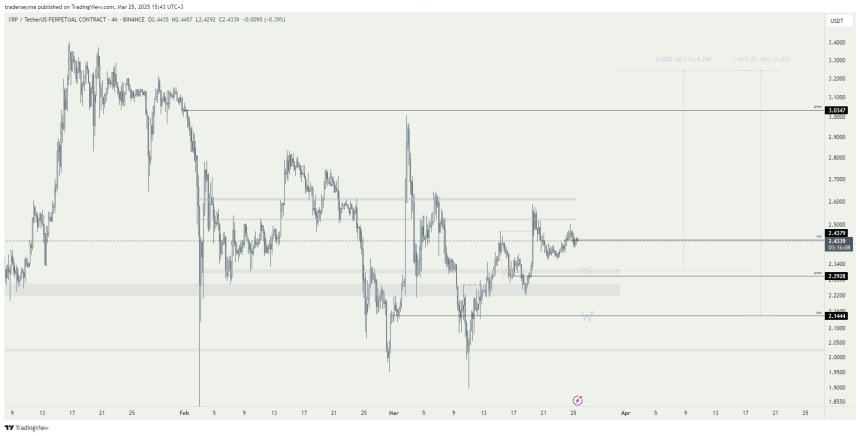 XRP