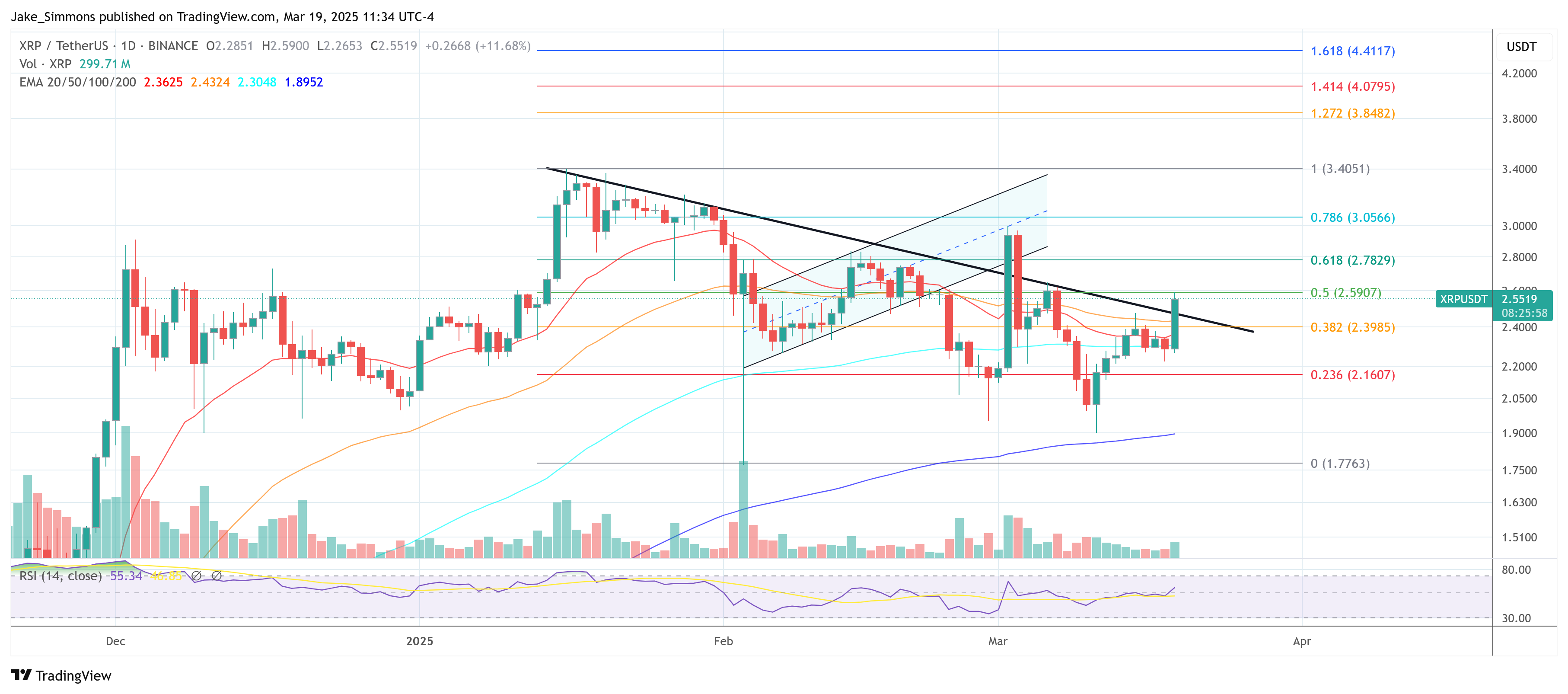 Precio de XRP