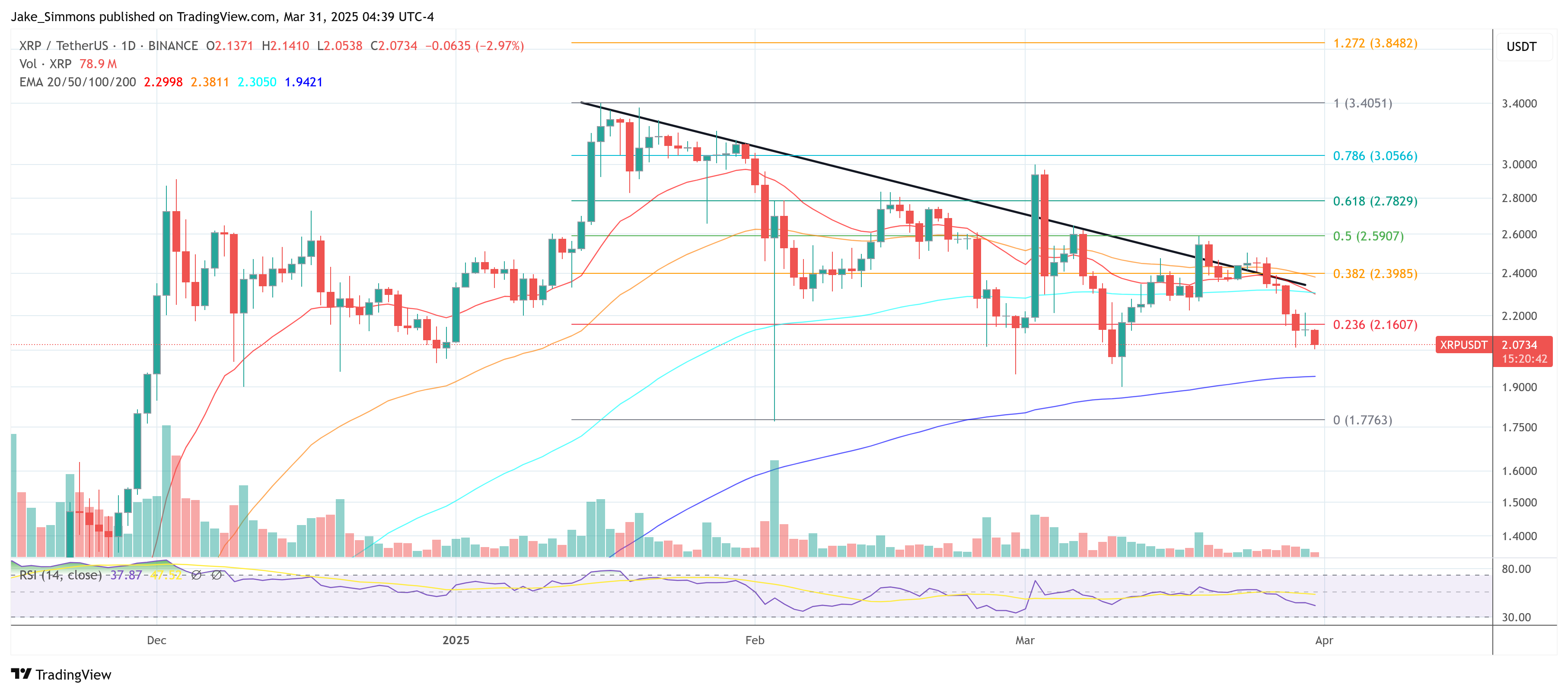 XRP price