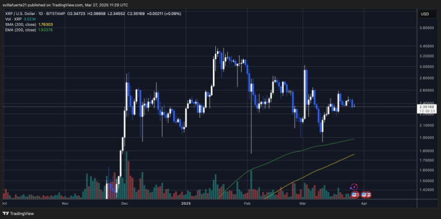 Price testing mid-range liquidity | Source: XRPUSDT chart on TradingView
