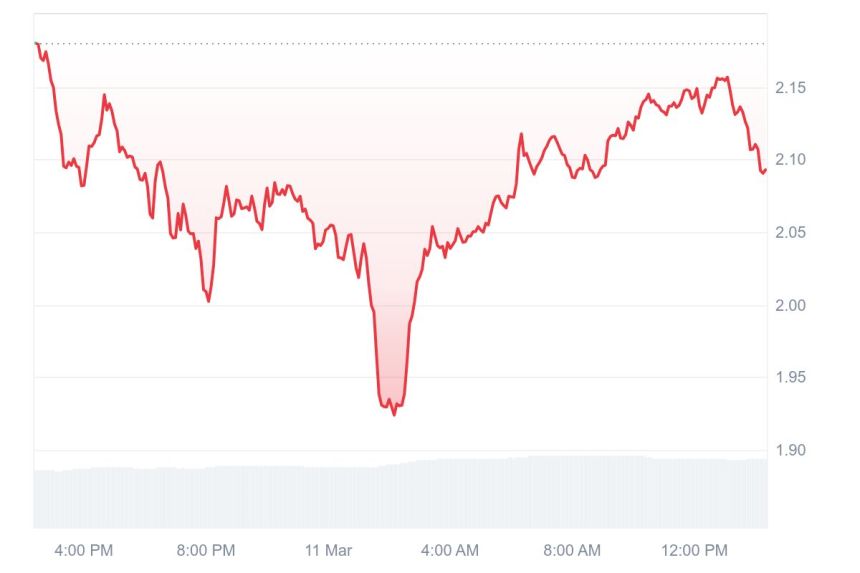 XRP