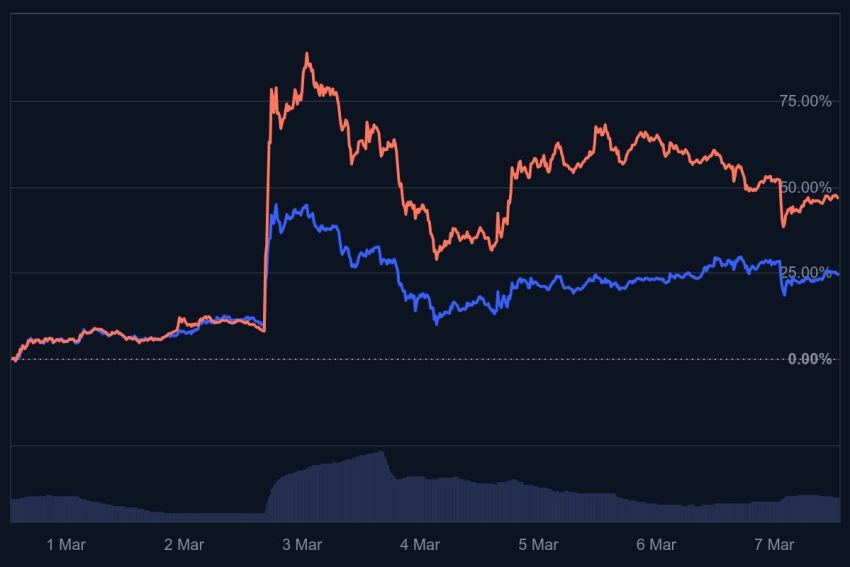 ripple