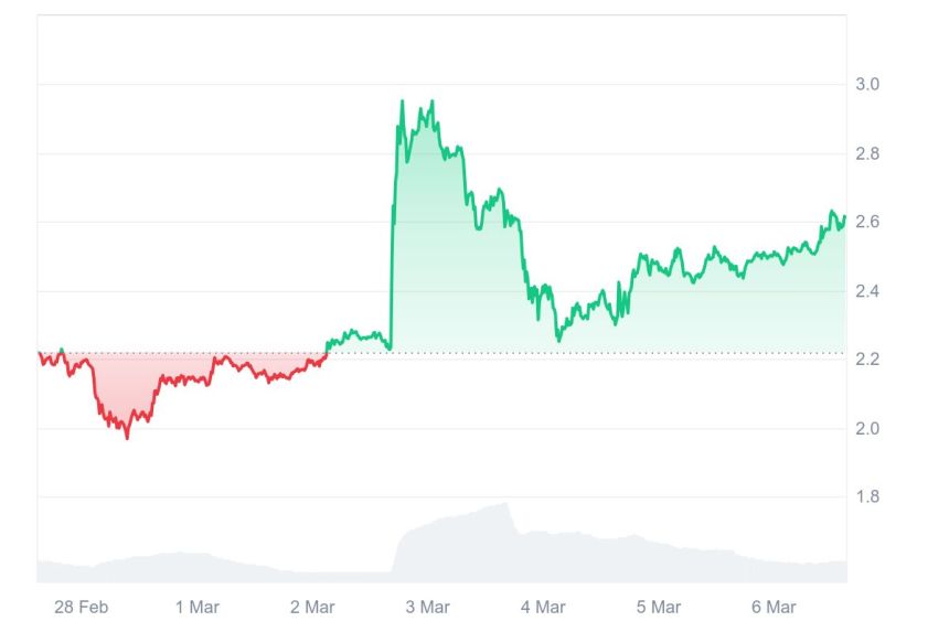 XRP