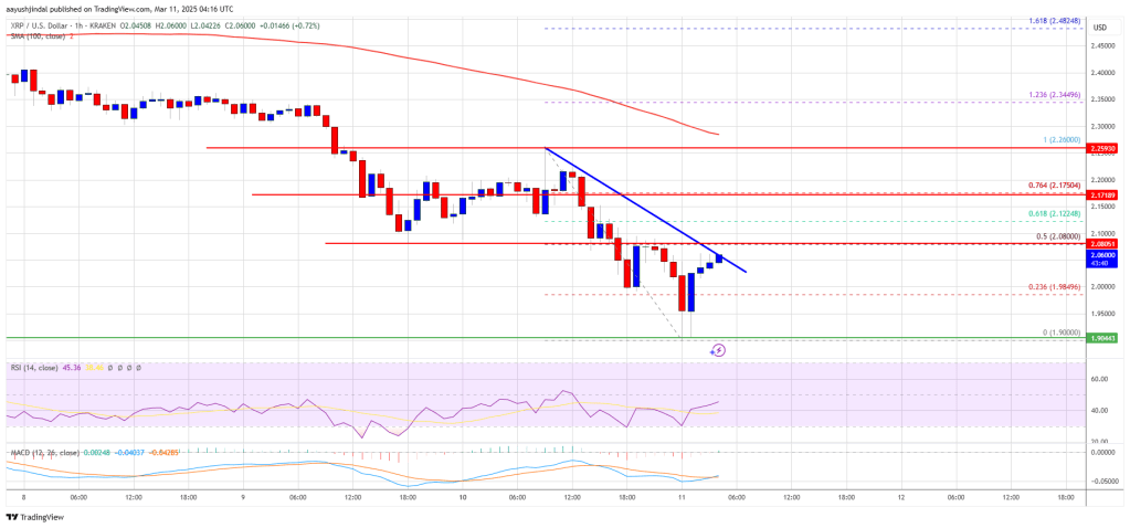 XRP Price