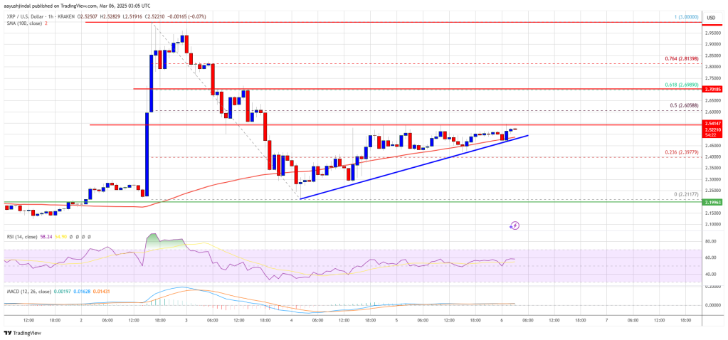 XRP Price