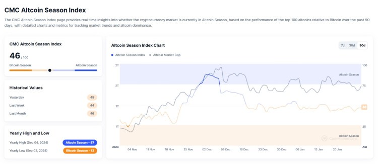 altcoins season index