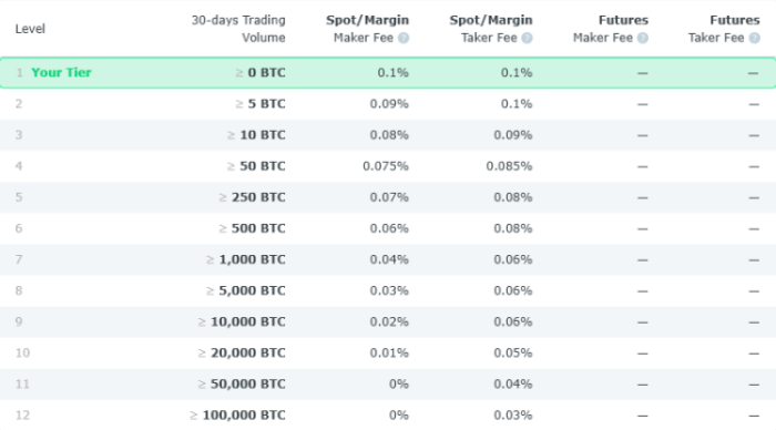 best-no-kyc-crypto-exchanges Changelly trading fee structure
