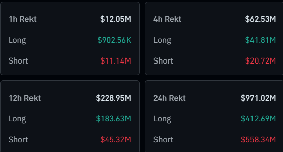 Bitcoin & Crypto Liquidations