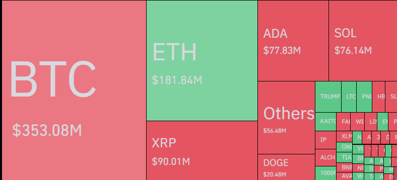 Bitcoin & Other Cryptos