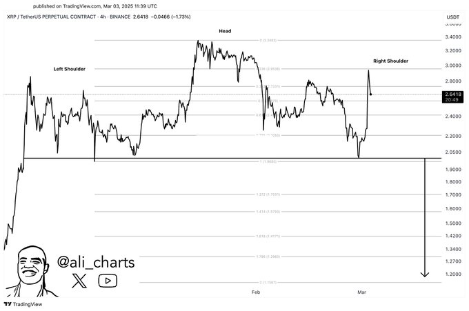 XRP