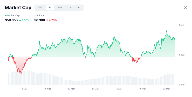 meme coiny trhová kapitalizácia
