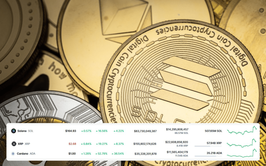 sol xrp cardano τιμές σήμερα