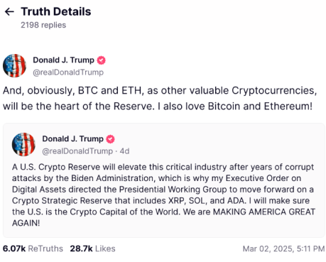 TruthSocial post from Donald Trump about cryptocurrencies in the reserve. Source: TruthSocial