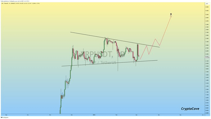 XRP