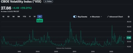 vix volatility index