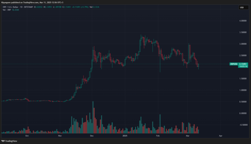XRP