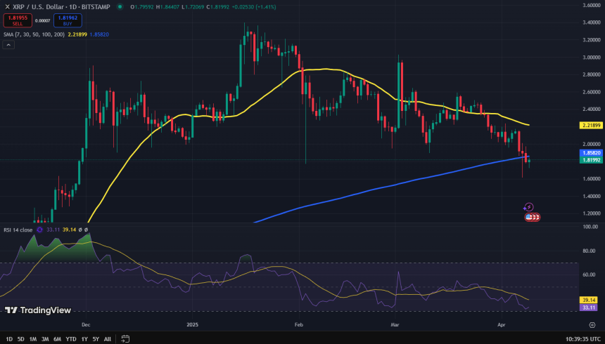 XRP