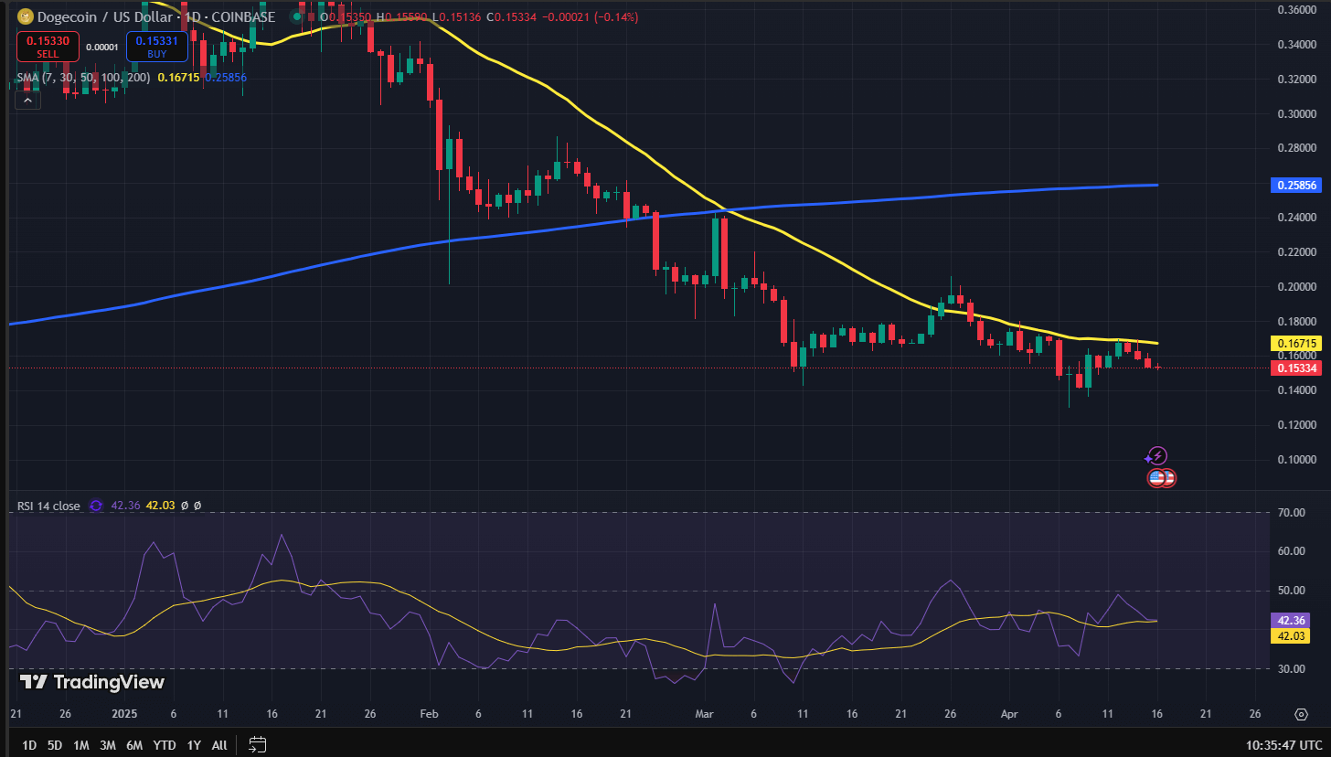 Dogecoin