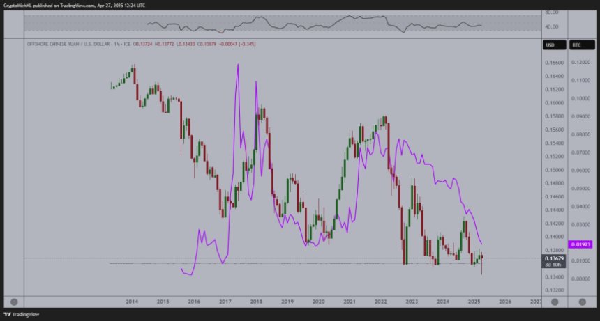  crypto analist, altcoin season, welke altcoin gaat exploderen