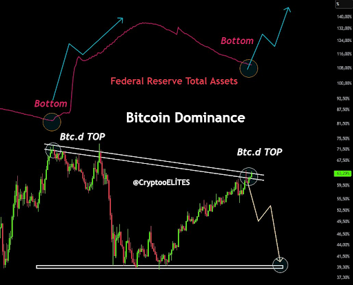Altcoin