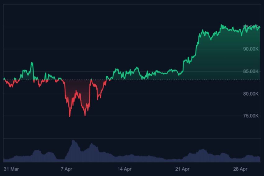 crypto nieuws, bitcoin koers, xrp etf, pi coin koers