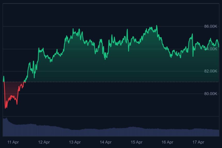 Precio de Bitcoin