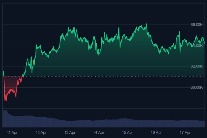 Bitcoin koers
