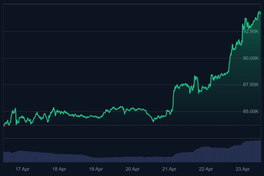  bitcoin reserves, toekomst crypto