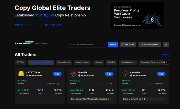 BingX Copy Trading