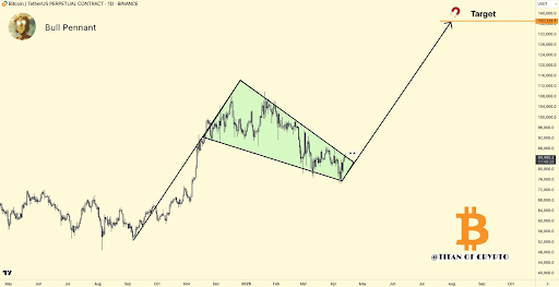 Bitoin
