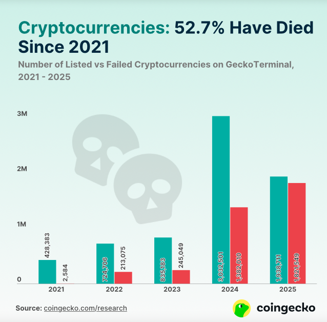 crypto