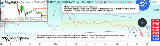 Cardano